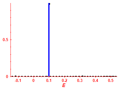 Strength function